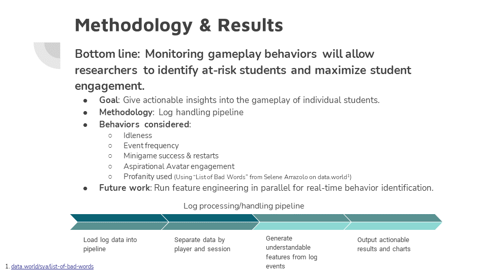 Second Presentation Slide